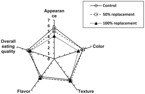 fep-18-1-32-g2