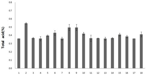 fep-18-3-215-g3