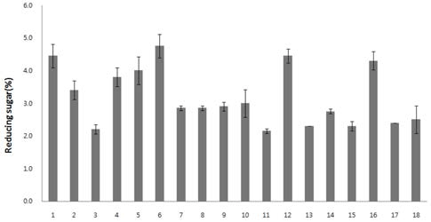 fep-18-3-215-g5