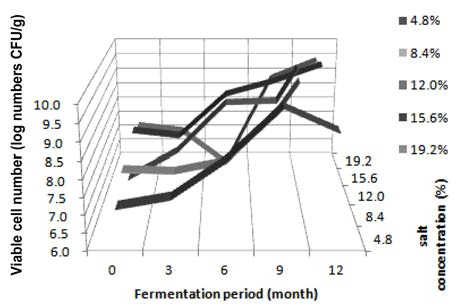 fep-18-3-248-g2