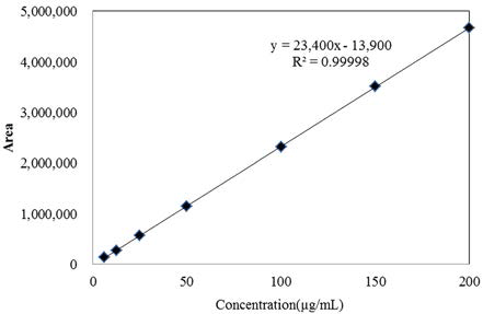 fep-18-4-355-g3