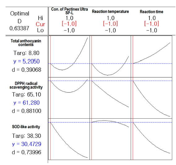 fep-19-1-62-g4