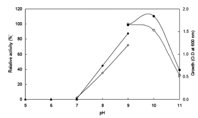 fep-19-2-148-g4