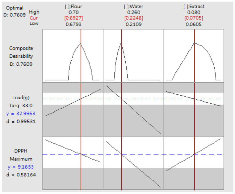 fep-20-2-143-g6