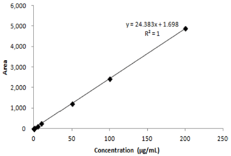 fep-20-2-152-g2