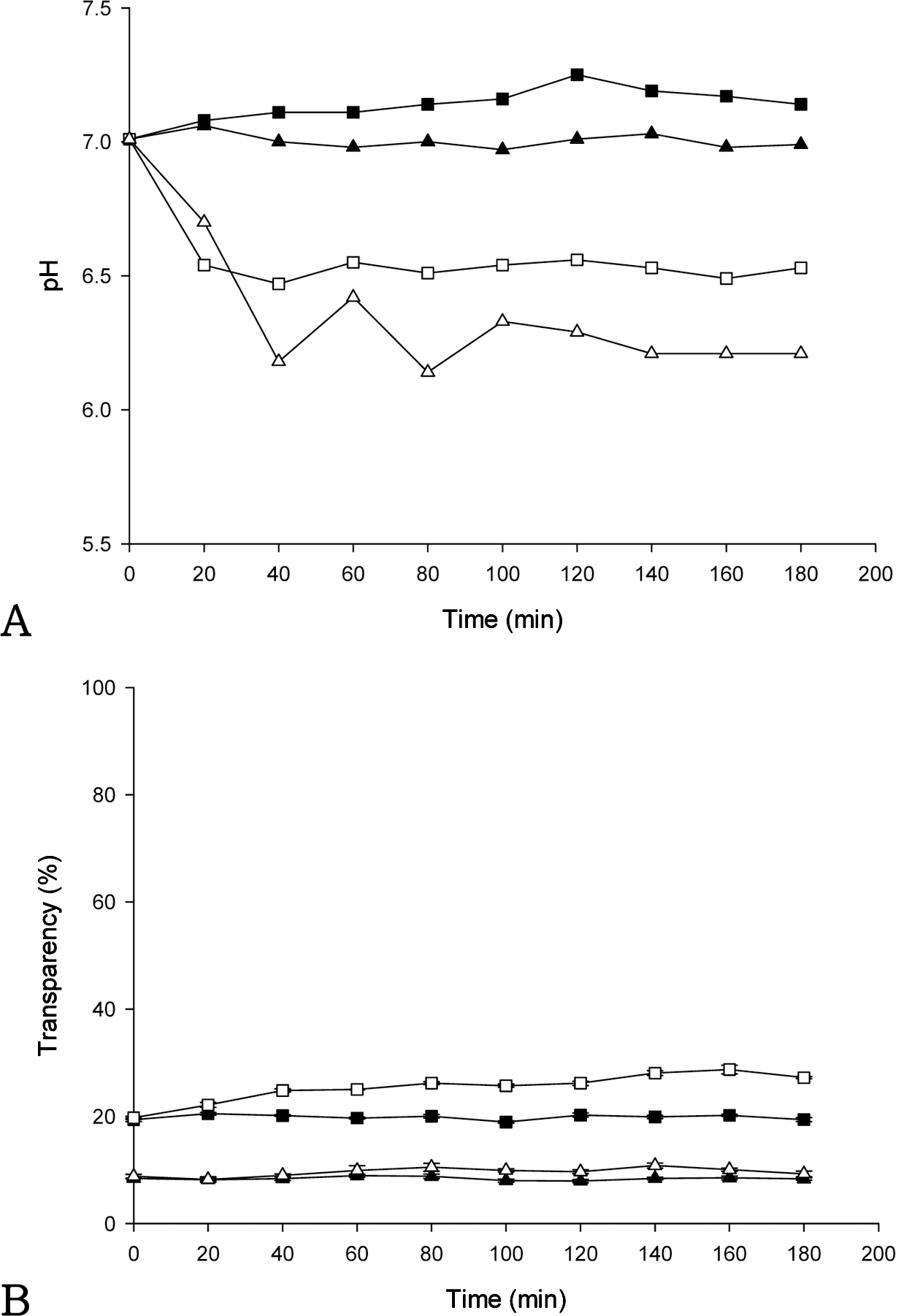 fep-20-3-190-g8