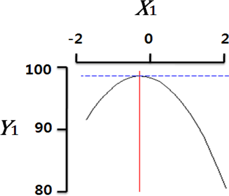 fep-20-3-204-t4F1