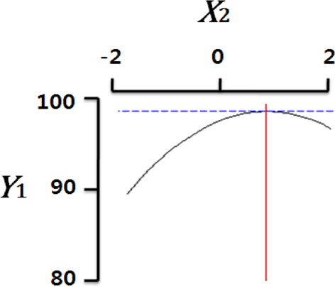 fep-20-3-204-t4F2