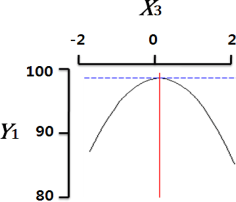 fep-20-3-204-t4F3