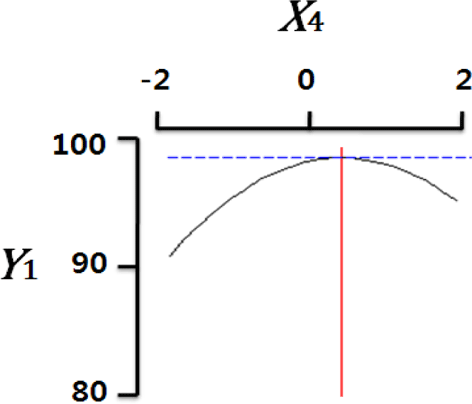 fep-20-3-204-t4F4