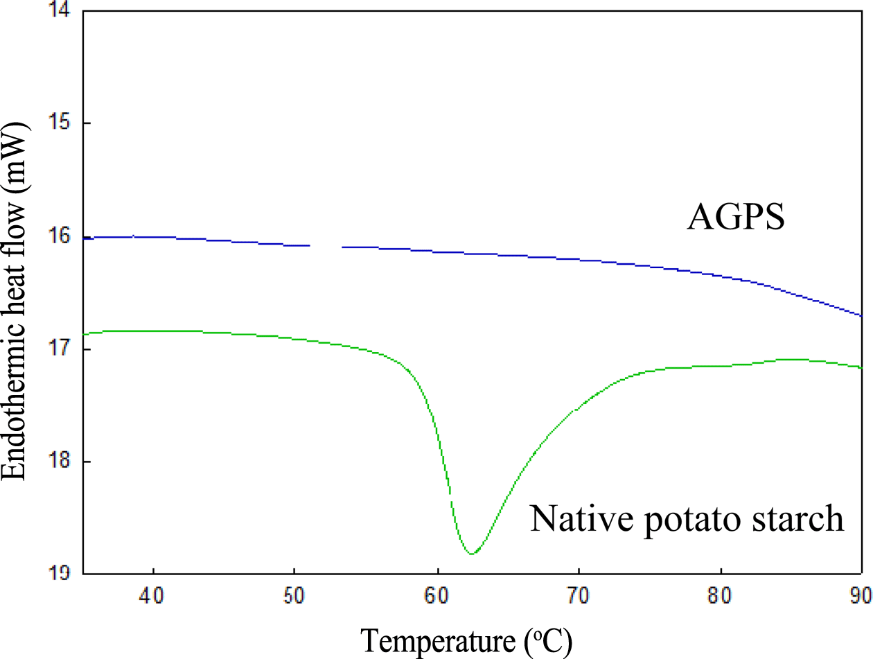 fep-20-3-247-g4