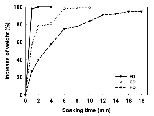 fep-20-4-307-g2