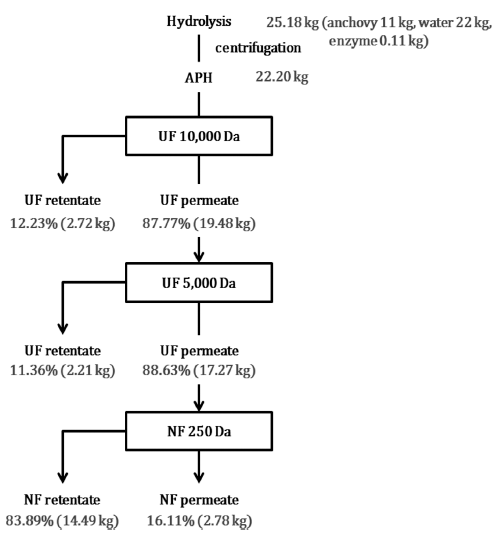 fep-20-4-314-g2