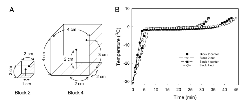 fep-21-1-57-g2