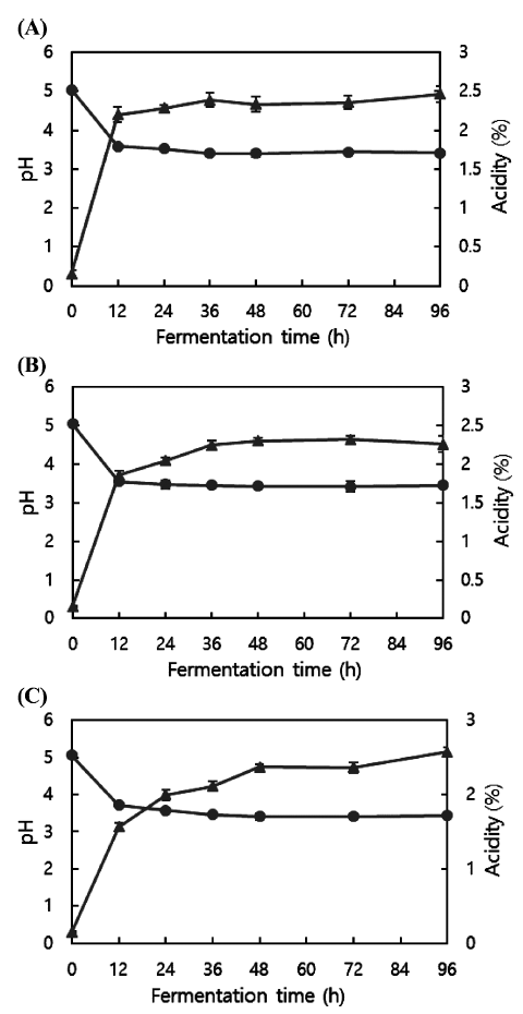 fep-21-2-143-g2