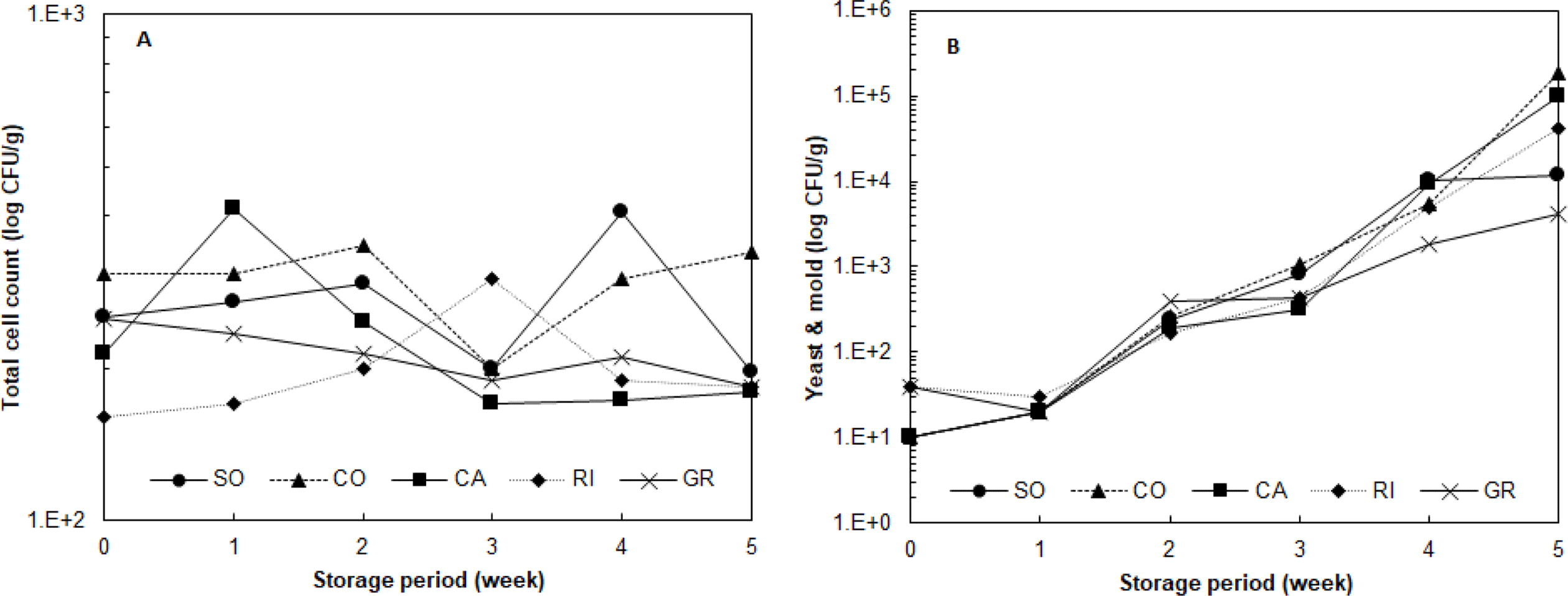 fep-22-2-153-g2