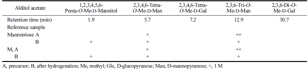 fep-22-3-208-t1