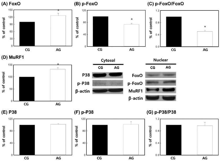 fep-22-3-235-g2