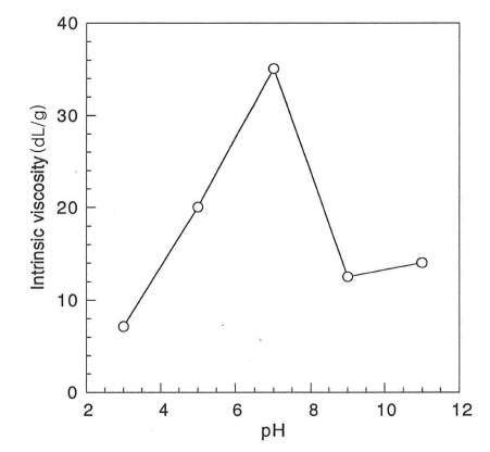 fep-23-2-94-g2