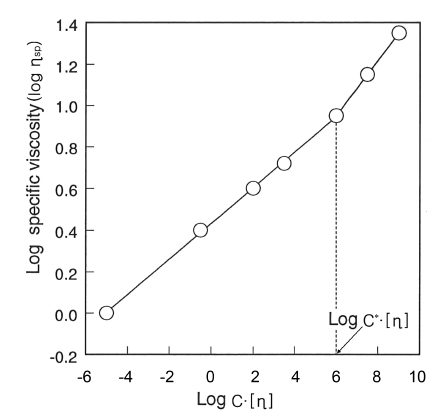 fep-23-2-94-g5