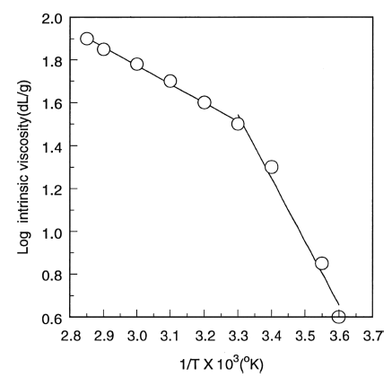 fep-23-2-94-g6