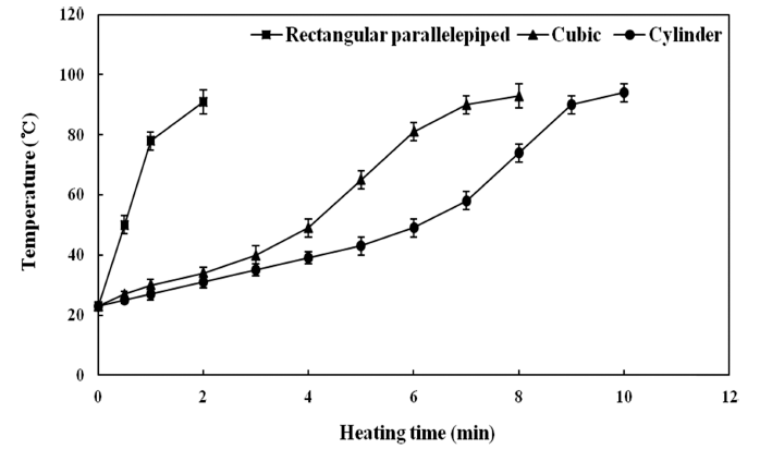 fep-23-3-155-g4