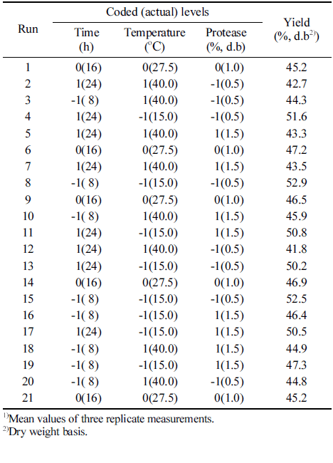 fep-23-3-193-t1