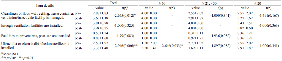 fep-23-3-200-t2