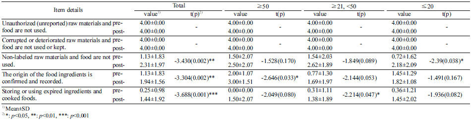 fep-23-3-200-t4