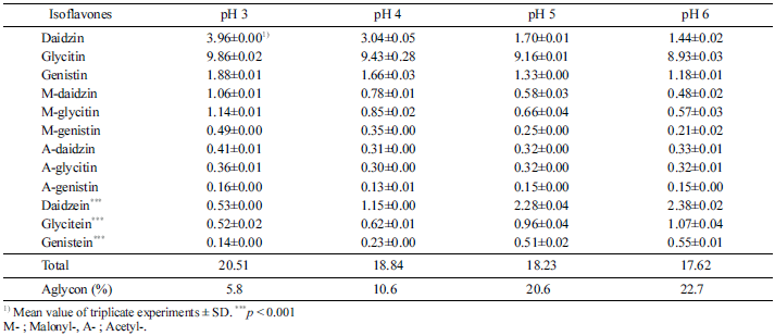 fep-23-3-209-t4