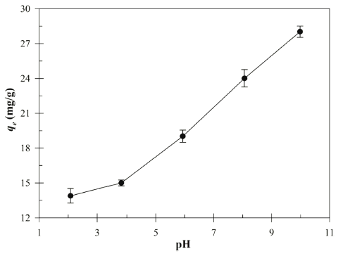 fep-24-3-171-g2