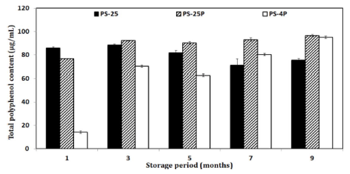 fep-24-3-214-g2