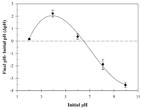 fep-25-2-95-g5