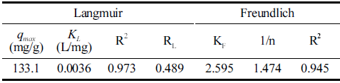 fep-25-2-95-t1