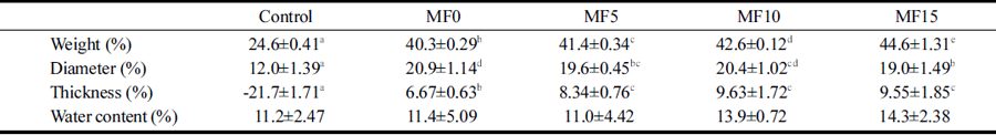 fep-25-3-188-t4