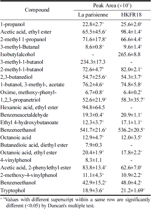 fep-25-3-197-t3