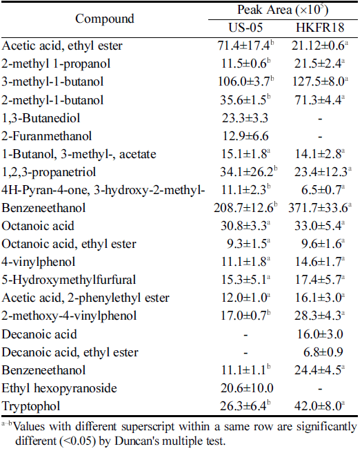 fep-25-3-197-t5