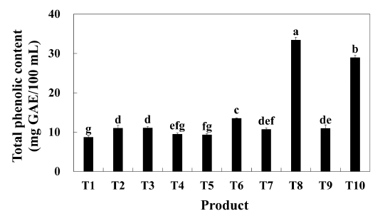 fep-25-3-221-g2