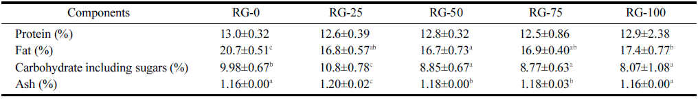 fep-25-4-338-t2