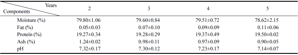 fep-25-4-369-t2