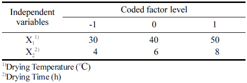 fep-25-4-375-t1