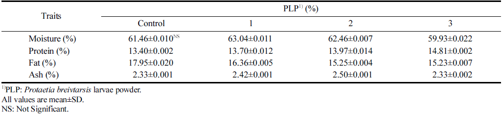 fep-25-4-428-t2