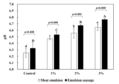 fep-26-3-156-g3