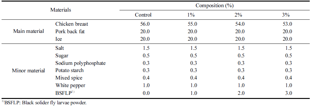 fep-26-3-156-t2