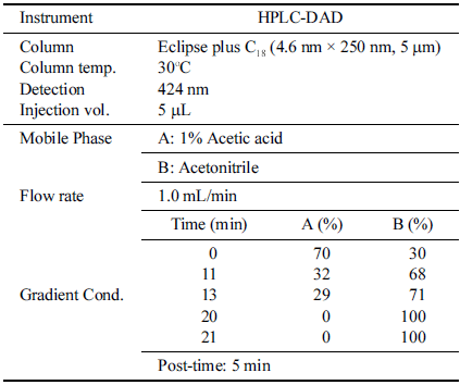 fep-26-4-228-t2