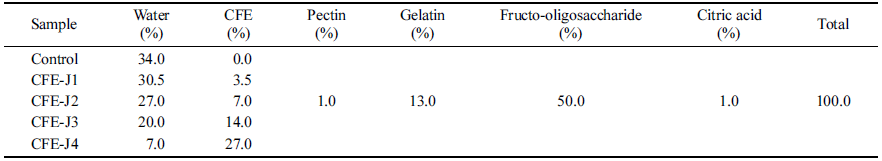 fep-26-4-234-t2