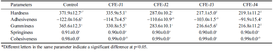 fep-26-4-234-t6