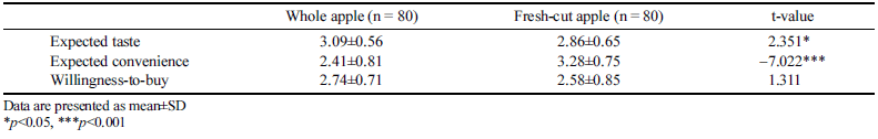 fep-27-1-40-t4