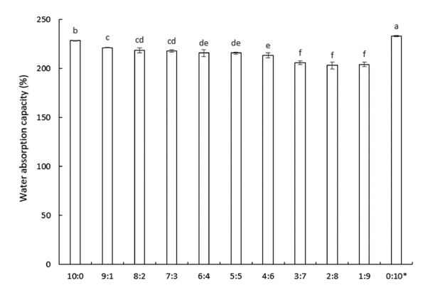 fep-27-1-55-g2