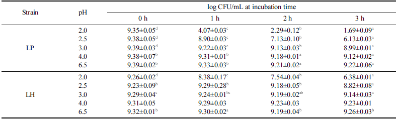 fep-27-2-155-t2